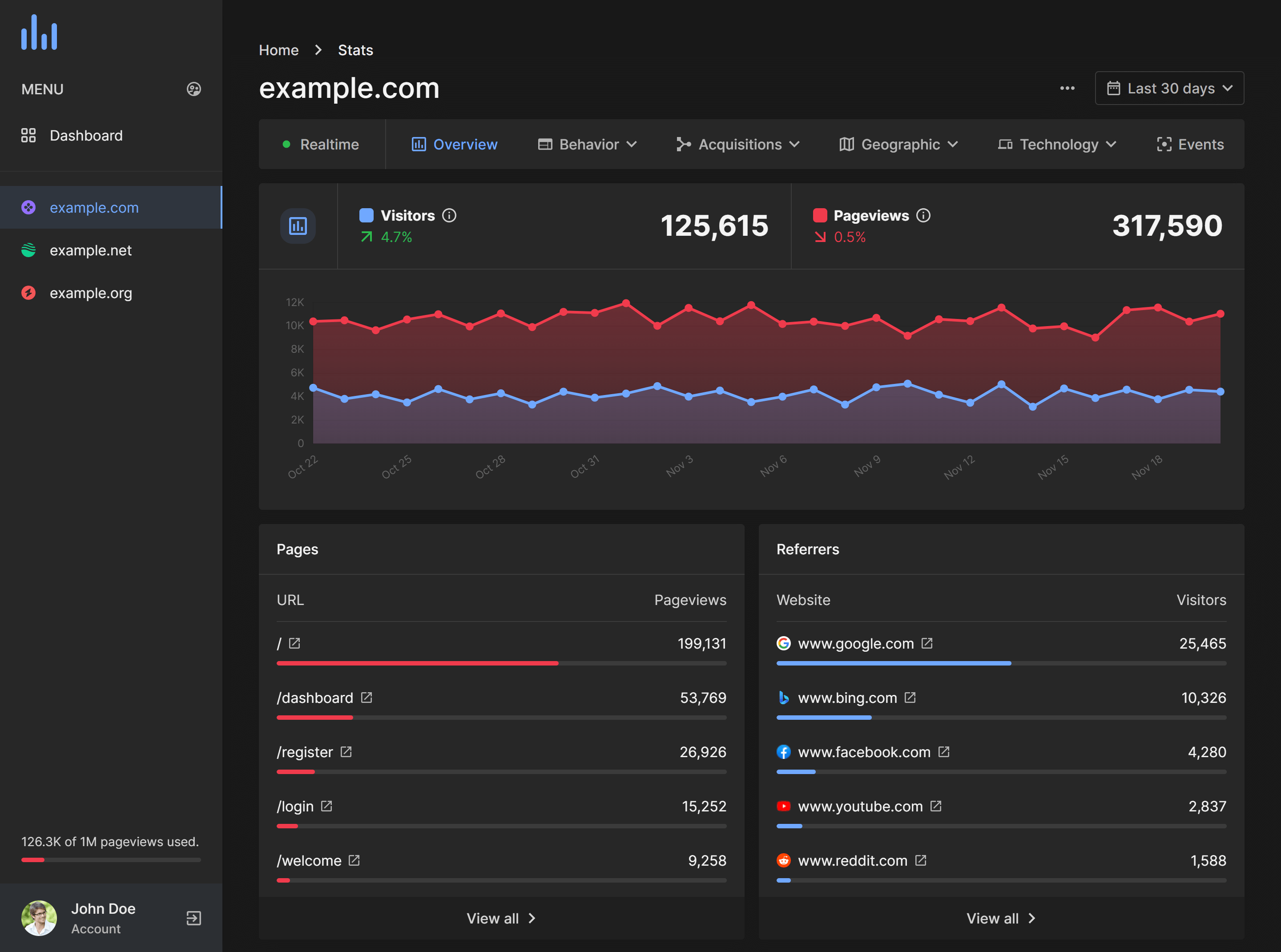 Pi Analytics